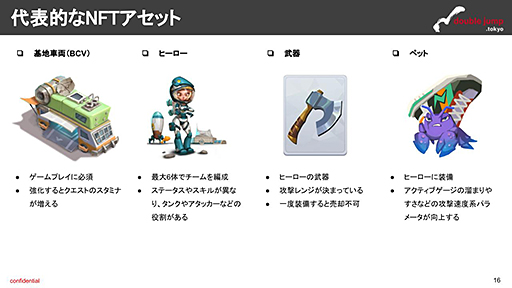 画像ギャラリー No.010のサムネイル画像 / 高いソーシャル性を売りにしたブロックチェーンゲームは，ユーザーに受け入れられるのか――月刊ブロックチェーンゲーム通信　第3号。今回の分析ターゲットは「Gas Hero」