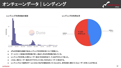 画像ギャラリー No.010のサムネイル画像 / ETHを担保にトークンを借りてゲームをプレイ。SNSとの強い連携とレンディングが肝――月刊ブロックチェーンゲーム通信　第4号。今回の分析ターゲットは「xPet.Tech」