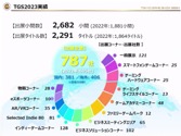 画像ギャラリー No.027のサムネイル画像 / 「東京ゲームショウ2024」開催発表会レポート。幕張メッセ全館を展示スペースにし，過去最高規模となった前回を超えるTGSを目指す