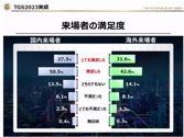 画像ギャラリー No.032のサムネイル画像 / 「東京ゲームショウ2024」開催発表会レポート。幕張メッセ全館を展示スペースにし，過去最高規模となった前回を超えるTGSを目指す