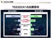 画像ギャラリー No.033のサムネイル画像 / 「東京ゲームショウ2024」開催発表会レポート。幕張メッセ全館を展示スペースにし，過去最高規模となった前回を超えるTGSを目指す