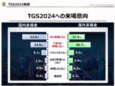 画像ギャラリー No.034のサムネイル画像 / 「東京ゲームショウ2024」開催発表会レポート。幕張メッセ全館を展示スペースにし，過去最高規模となった前回を超えるTGSを目指す