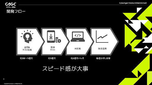 画像ギャラリー No.003のサムネイル画像 / 1週間で1タイトルを完成させるスピードと，徹底したプレイヤーデータ分析。ハイパーカジュアルゲームの開発手法とは