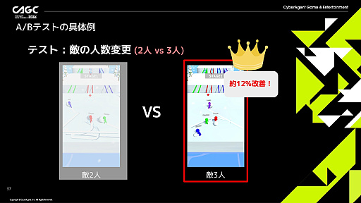 画像ギャラリー No.011のサムネイル画像 / 1週間で1タイトルを完成させるスピードと，徹底したプレイヤーデータ分析。ハイパーカジュアルゲームの開発手法とは