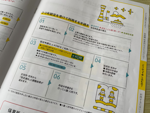 画像ギャラリー No.004のサムネイル画像 / しげるのゲーミング子育て日誌：連載第1回のテーマは保育園の入園手続きこと「保活」。保活に潜む「ゲーム性」とは？