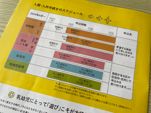 画像ギャラリー No.006のサムネイル画像 / しげるのゲーミング子育て日誌：連載第1回のテーマは保育園の入園手続きこと「保活」。保活に潜む「ゲーム性」とは？