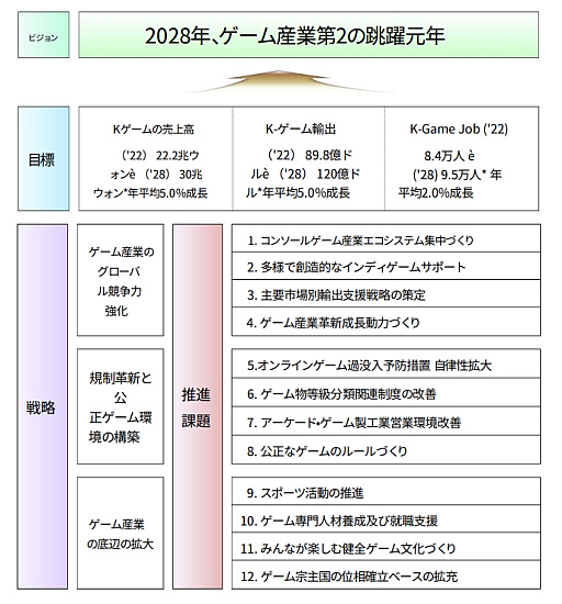 画像ギャラリー No.001のサムネイル画像 / 韓国が「ゲーム産業振興計画」を発表，コンソールゲームの開発を重点に