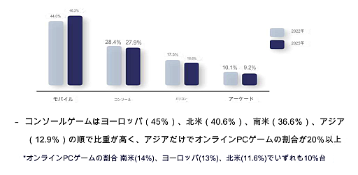 画像ギャラリー No.002のサムネイル画像 / 韓国が「ゲーム産業振興計画」を発表，コンソールゲームの開発を重点に