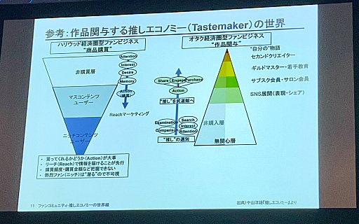 画像ギャラリー No.004のサムネイル画像 / 「『ファンコミュニティ』推しエコノミーの世界線」聴講レポート。中山淳雄氏による講義のあと，ゲーム業界のベテランがDAOなどをテーマに議論