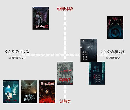 画像ギャラリー No.037のサムネイル画像 / ホラーと謎解きのマリアージュ!?　怖いけどクセになる新宿の「くらやみ遊園地」に行ってしまって……