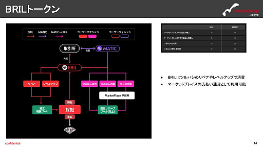 画像ギャラリー No.006のサムネイル画像 / 月刊ブロックチェーンゲーム通信　第10号。今回の分析ターゲットは「Brilliancrypto」