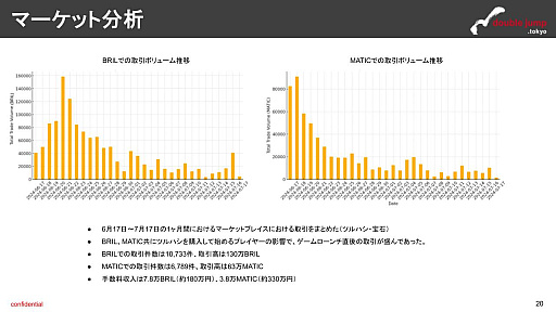 画像ギャラリー No.009のサムネイル画像 / 月刊ブロックチェーンゲーム通信　第10号。今回の分析ターゲットは「Brilliancrypto」