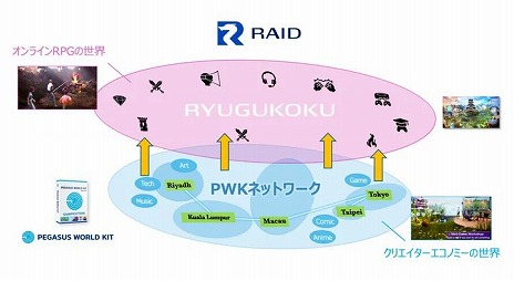 画像ギャラリー No.002のサムネイル画像 / ピクシブの「VRoid Studio」が，オンラインRPG「RAID」との相互運用に合意。ピクシブのユーザーはスタジオサービスを無料で利用できる