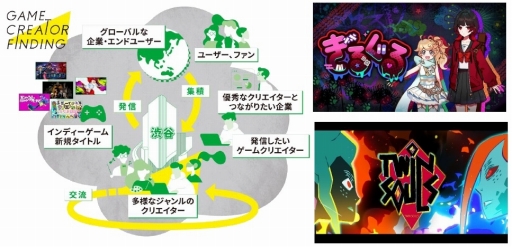 画像ギャラリー No.003のサムネイル画像 / 渋谷を拠点としたインディー開発者支援プロジェクト「Game Creator Finding」がスタート