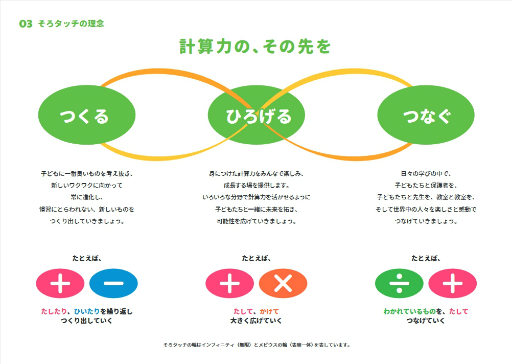 画像ギャラリー No.003のサムネイル画像 / 子どもが楽しく続けられる暗算学習を，保護者と一緒に熱量高く考えて出来上がった「そろタッチ」：身近なところにゲーミフィケーション 第3回