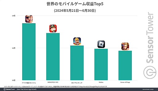 画像ギャラリー No.006のサムネイル画像 / 韓国ゲーム会社BIG 4の2024年実績と，2025年の新作ラインナップ。プラットフォームが多様化する韓国ゲーム市場を制するのは誰だ