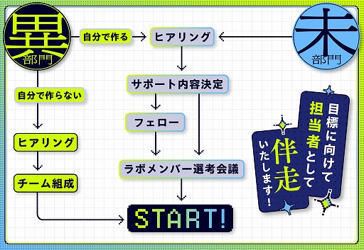 画像ギャラリー No.002のサムネイル画像 / アイデアだけで応募できる。ゲーム開発“完全未経験者”のための新人賞「ド新人賞」，講談社ゲームクリエイターズラボが募集をスタート
