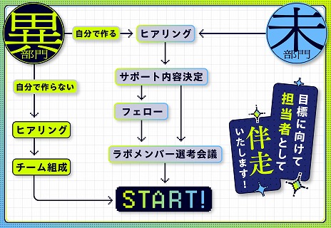 画像ギャラリー No.004のサムネイル画像 / アイデアだけで応募できる。ゲーム開発“完全未経験者”のための新人賞「ド新人賞」，講談社ゲームクリエイターズラボが募集をスタート