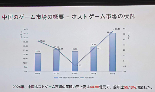 画像ギャラリー No.019のサムネイル画像 / 中国当局がゲーム産業を「重要視」する方向へと舵切り。CIGDC日本企業向け説明会が，東京で開催
