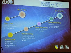 画像ギャラリー No.003のサムネイル画像 / ［OGC2008＃14］アンラボによるハッキングとオンラインゲームセキュリティへの対応法