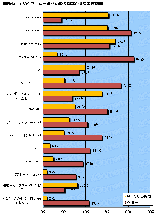 画像ギャラリー No.011のサムネイル画像 / 2011年のゲーム売り上げランキング＆ハードウェアの販売数推移，さらにタイトル別の傾向が分かるマトリックス表（4Gamer調べ）をまとめて大公開！