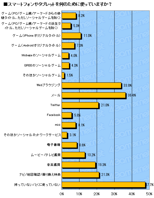 画像ギャラリー No.013のサムネイル画像 / 2011年のゲーム売り上げランキング＆ハードウェアの販売数推移，さらにタイトル別の傾向が分かるマトリックス表（4Gamer調べ）をまとめて大公開！