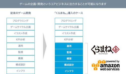 画像ギャラリー No.001のサムネイル画像 / グリーとISAO,デベロッパー向けマネージドサービスの提供を開始
