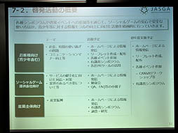 画像ギャラリー No.003のサムネイル画像 / グリー 田中社長などが登壇した,「一般社団法人ソーシャルゲーム協会(JASGA) 記者発表会」の模様をレポート