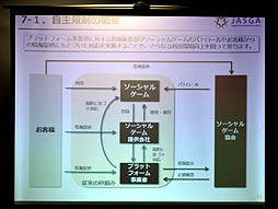 画像ギャラリー No.004のサムネイル画像 / グリー 田中社長などが登壇した,「一般社団法人ソーシャルゲーム協会(JASGA) 記者発表会」の模様をレポート