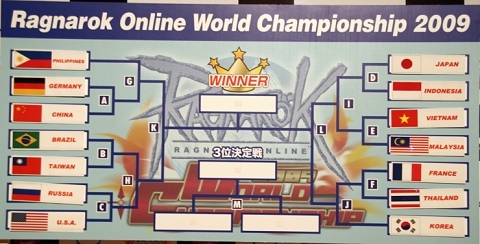 画像ギャラリー No.002のサムネイル画像 / 日本代表ギルドが優勝!「Ragnarok Online World Championship 2009」パシフィコ横浜で開催
