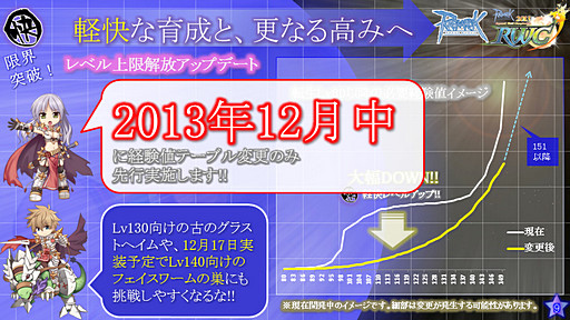 画像ギャラリー No.003のサムネイル画像 / 「ラグナロクオンライン」は新たなプレイスタイルを目指す――経験値テーブルの大胆な変更など，カンファレンスで発表されたアップデートの真意をガンホーに聞いてみた