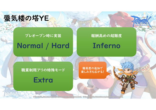 画像ギャラリー No.004のサムネイル画像 / サービス19年目を迎える「ラグナロクオンライン」で,4次職&BaseLv250の実装準備中! 2021年ロードマップを運営スタッフに聞いた