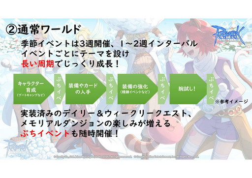 画像ギャラリー No.006のサムネイル画像 / サービス19年目を迎える「ラグナロクオンライン」で,4次職&BaseLv250の実装準備中! 2021年ロードマップを運営スタッフに聞いた