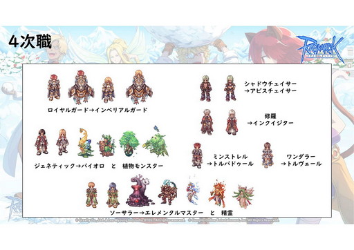 画像ギャラリー No.010のサムネイル画像 / サービス19年目を迎える「ラグナロクオンライン」で,4次職&BaseLv250の実装準備中! 2021年ロードマップを運営スタッフに聞いた