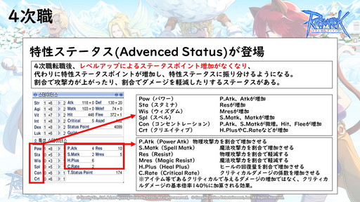 画像ギャラリー No.011のサムネイル画像 / サービス19年目を迎える「ラグナロクオンライン」で,4次職&BaseLv250の実装準備中! 2021年ロードマップを運営スタッフに聞いた