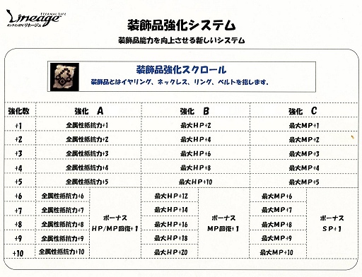 画像ギャラリー No.012のサムネイル画像 / 次期アップデートのボスも登場，「リネージュ」オフラインイベントレポート