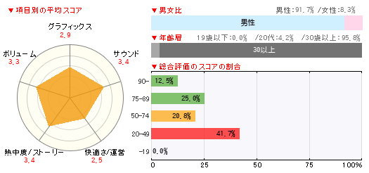 グラフ