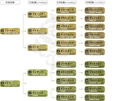 画像ギャラリー No.018のサムネイル画像 / MMORPG「リネージュII」が7日間無料で遊べる,新規会員向けの無料プレイシリアルナンバーを,応募者全員にプレゼント!