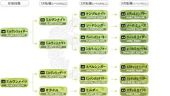 画像ギャラリー No.021のサムネイル画像 / MMORPG「リネージュII」が7日間無料で遊べる,新規会員向けの無料プレイシリアルナンバーを,応募者全員にプレゼント!