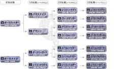 画像ギャラリー No.025のサムネイル画像 / MMORPG「リネージュII」が7日間無料で遊べる,新規会員向けの無料プレイシリアルナンバーを,応募者全員にプレゼント!