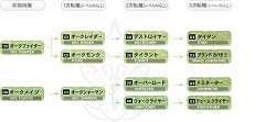 画像ギャラリー No.028のサムネイル画像 / MMORPG「リネージュII」が7日間無料で遊べる,新規会員向けの無料プレイシリアルナンバーを,応募者全員にプレゼント!