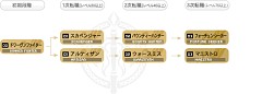 画像ギャラリー No.031のサムネイル画像 / MMORPG「リネージュII」が7日間無料で遊べる,新規会員向けの無料プレイシリアルナンバーを,応募者全員にプレゼント!