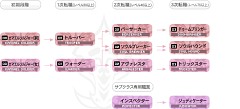 画像ギャラリー No.034のサムネイル画像 / MMORPG「リネージュII」が7日間無料で遊べる,新規会員向けの無料プレイシリアルナンバーを,応募者全員にプレゼント!