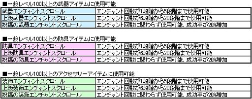 画像ギャラリー No.001のサムネイル画像 / 「アスガルド」,レベル100以上の装備でも「エンチャント」で強化が可能に