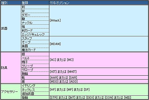 画像ギャラリー No.002のサムネイル画像 / 「アスガルド」,レベル100以上の装備でも「エンチャント」で強化が可能に