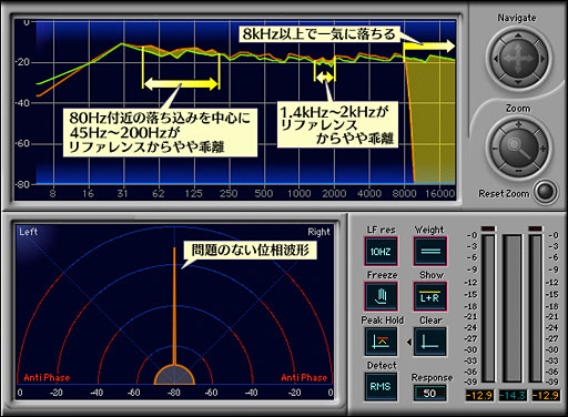 画像ギャラリー No.020のサムネイル画像 / 「PCIe Sound Blaster Recon3D」完全理解(後編)。X-Fiより落ちる出力品質と,可能性を感じる入力系プロセッサと