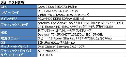 画像ギャラリー No.029のサムネイル画像 / PS3・Xbox 360&PC対応の外付けサウンドデバイス「Sound Blaster Recon3D」レビュー。実はPCIe版より音がよかった