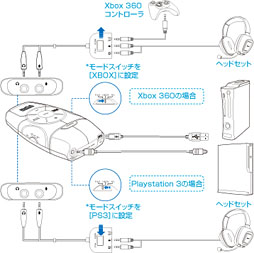 画像ギャラリー No.005のサムネイル画像 / 【PR】コンシューマ&PCゲーマー必携。「Sound Blaster Recon3D」は,勝ちたい人も楽しみたい人も満足させてくれるサウンドデバイスだ