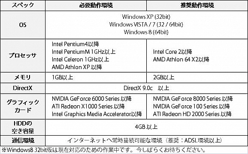 画像ギャラリー No.013のサムネイル画像 / 「プリストンテール」，コスチュームシステムが実装。4周年記念イベントも開催