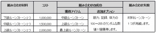 画像ギャラリー No.008のサムネイル画像 / 「プリストンテール」，ルーンストーンに関する2つの新システムを実装